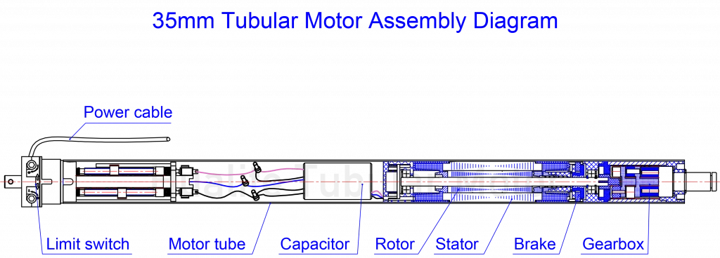 35mm tubular motor assembly diagram showing limit switch, capacitor, rotor, stator, brake and gearbox structure