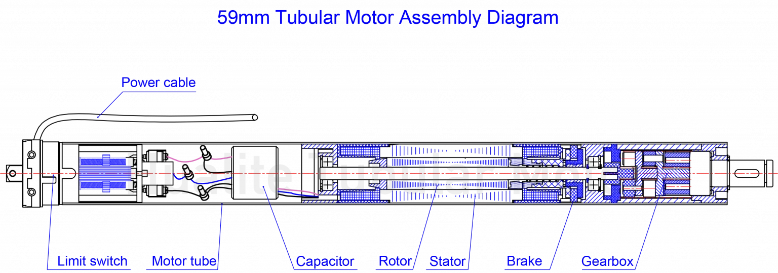Structure éclatée d’un moteur tubulaire 59 mm avec fin de course