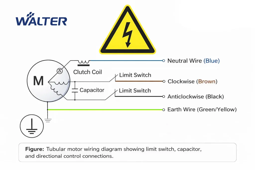 tubular motor wiring diagram, necessary step to install a tubular motor