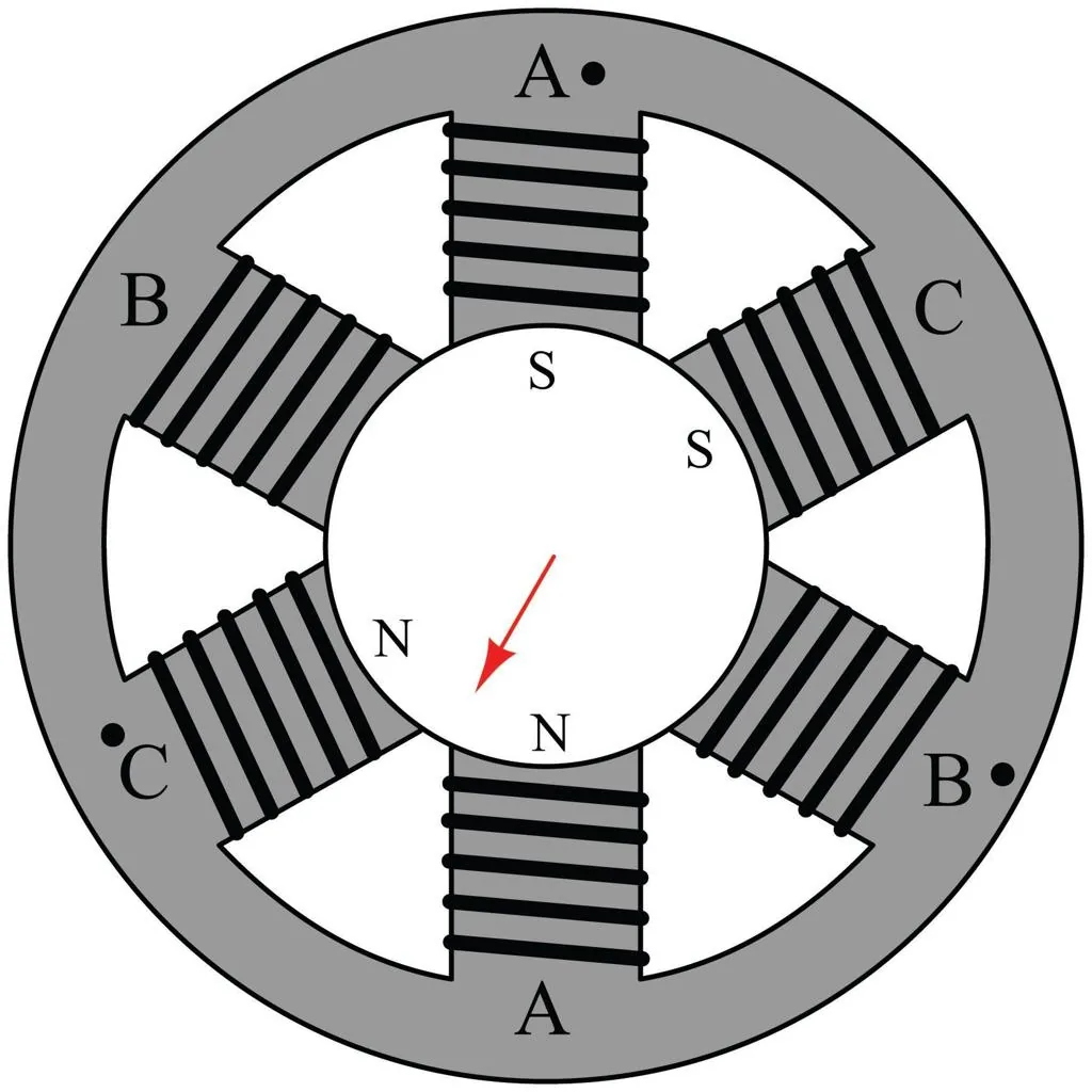 Electromagnetic rotation inside a tubular motor