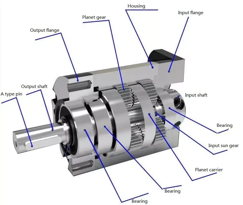 Gearbox used to reduce speed and increase torque in a tubular motor