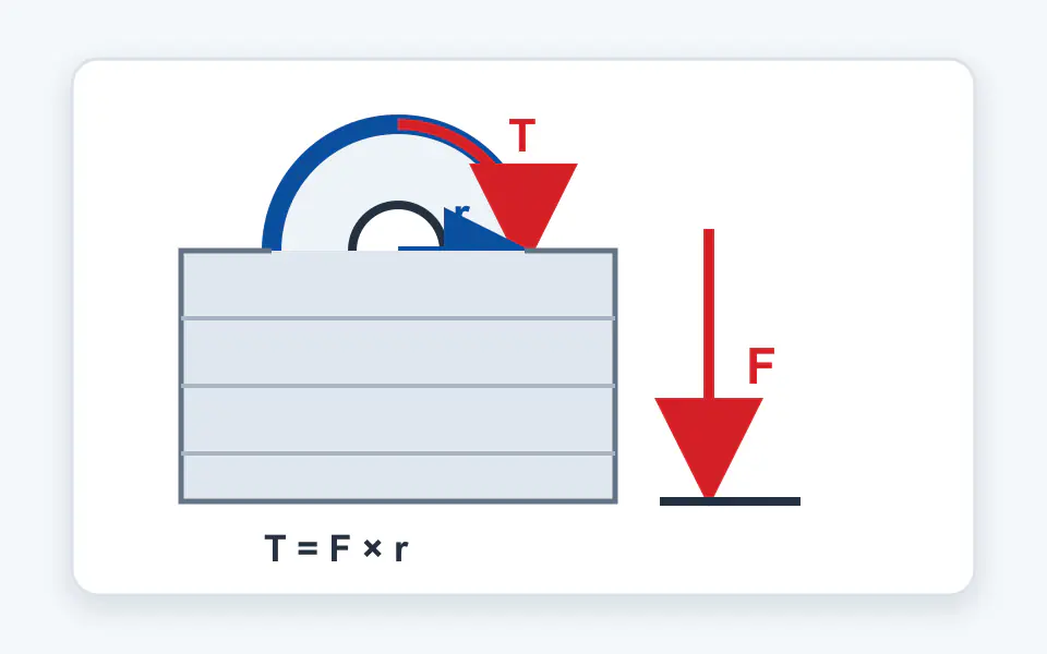 Technical diagram showing load force, roller-tube radius and motor torque