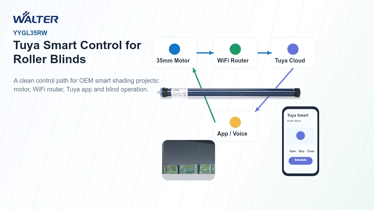 Tuya smart control for YYGL35RW roller blinds motor