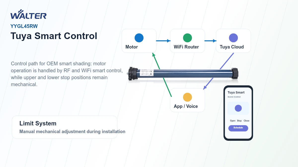 Tuya smart control for mechanical limit tubular motor