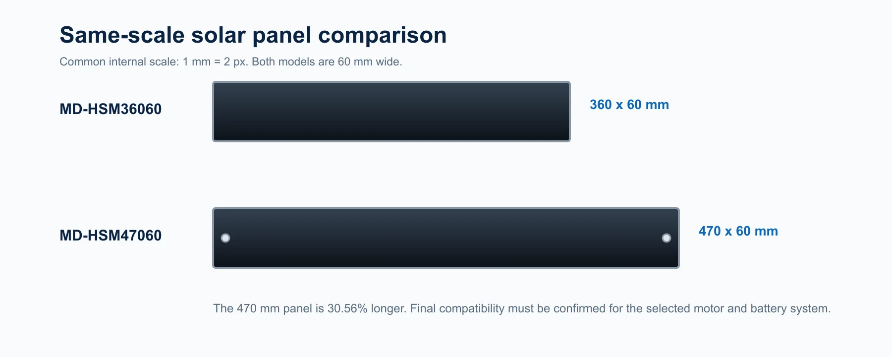Size comparison of MD-HSM36060 and MD-HSM47060 Walter solar panels